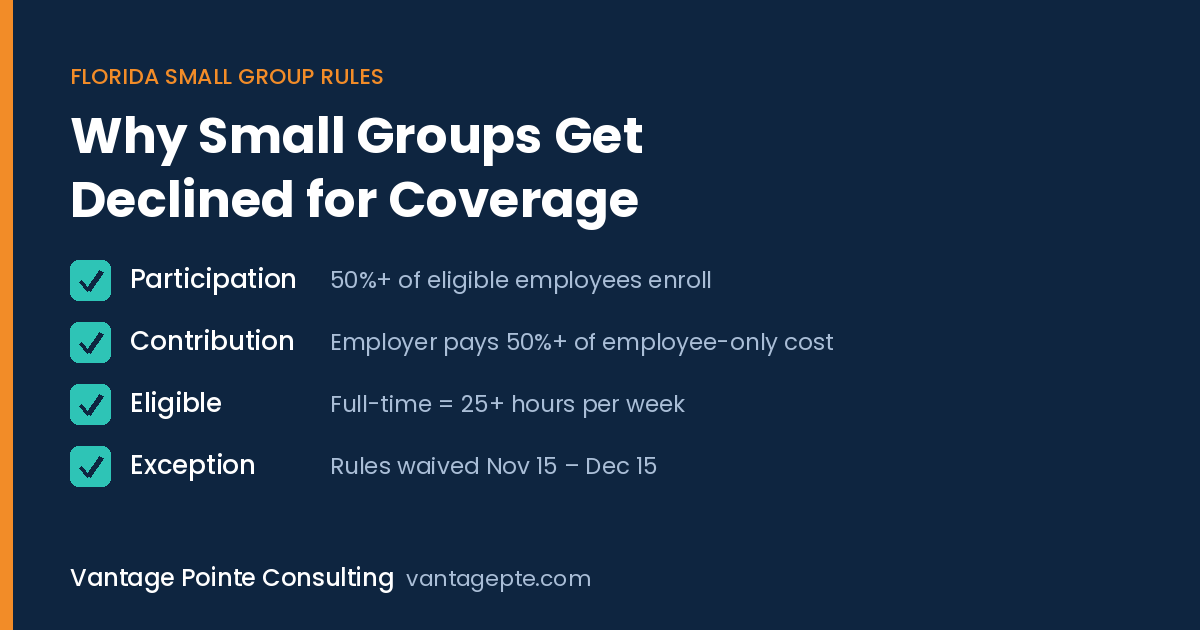 Checklist of Florida small group health insurance participation and employer contribution requirements