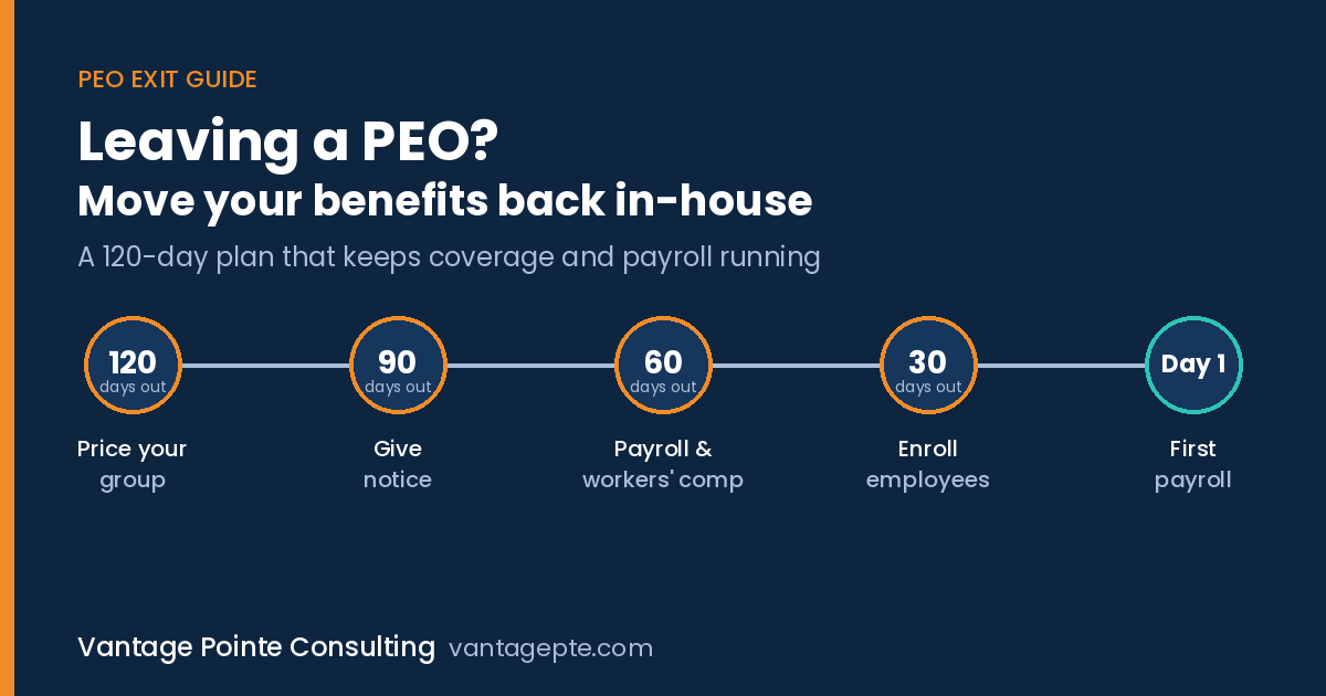 120-day timeline for leaving a PEO: price your group, give notice, set up payroll and workers' comp, enroll employees, run your first payroll